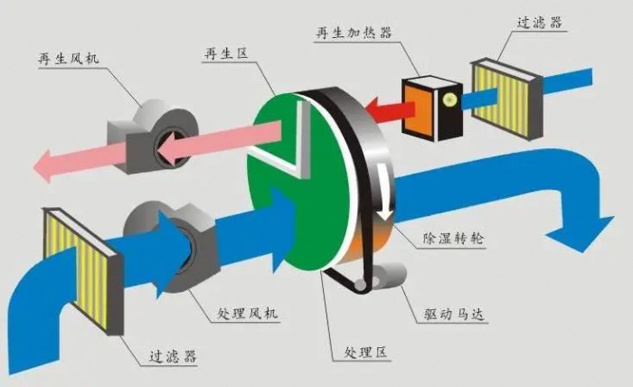 三伏天，智能機器人地下停車庫的防潮