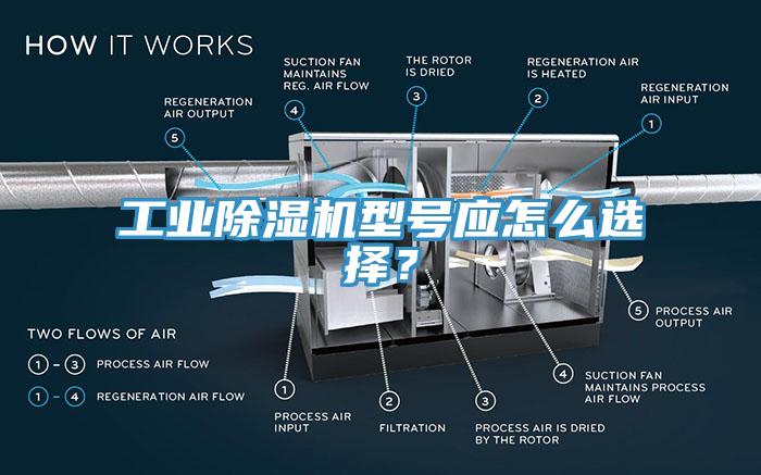 工業除濕機型號應怎么選擇？