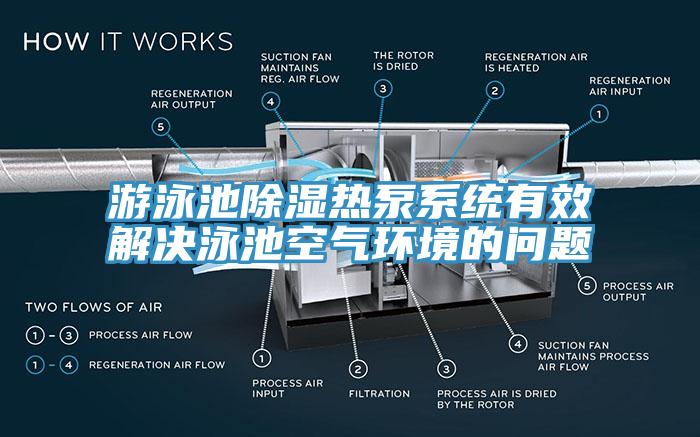 游泳池除濕熱泵系統有效解決泳池空氣環境的問題