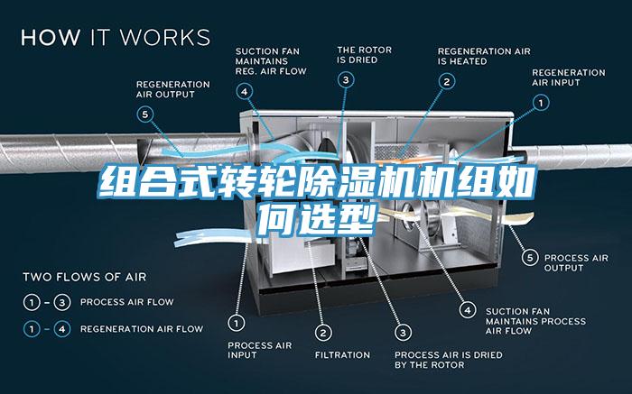 組合式轉輪除濕機機組如何選型