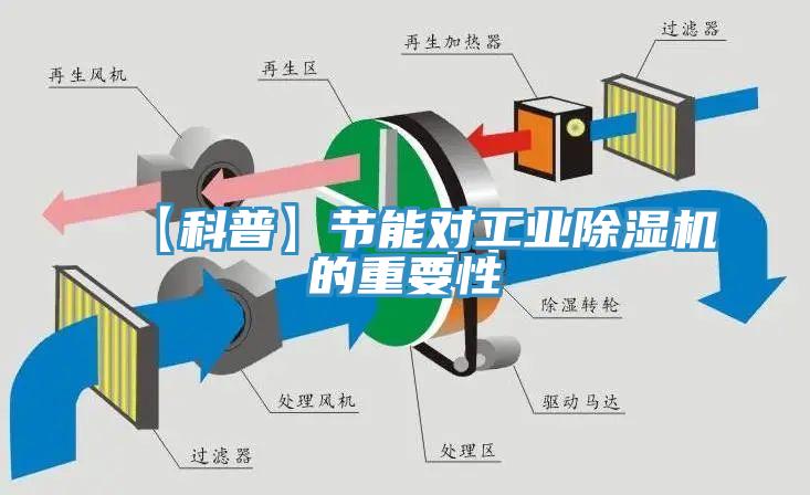 【科普】節能對工業除濕機的重要性