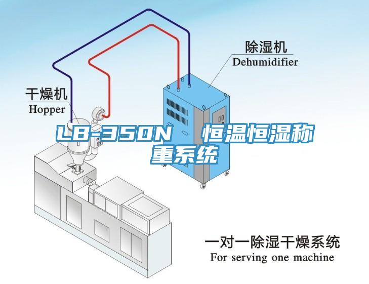 LB-350N  恒溫恒濕稱重系統