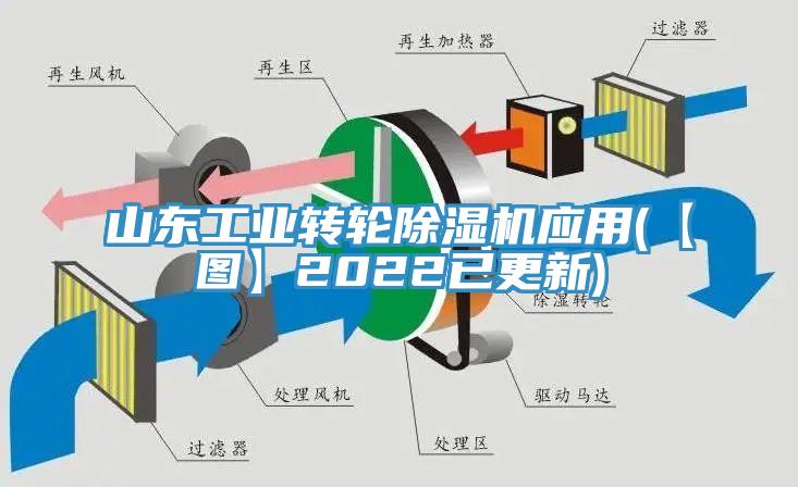 山東工業轉輪除濕機應用(【圖】2022已更新)