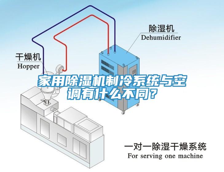 家用除濕機制冷系統與空調有什么不同？