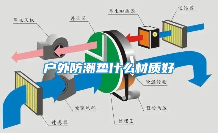 戶外防潮墊什么材質好