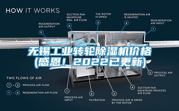 無(wú)錫工業(yè)轉(zhuǎn)輪除濕機(jī)價(jià)格(感恩！2022已更新)