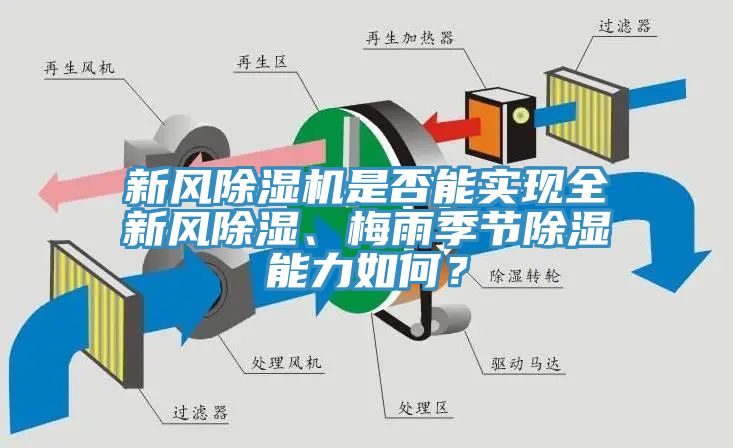 新風(fēng)除濕機(jī)是否能實(shí)現(xiàn)全新風(fēng)除濕、梅雨季節(jié)除濕能力如何？