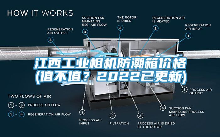 江西工業(yè)相機(jī)防潮箱價格(值不值？2022已更新)