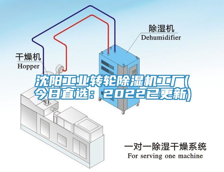 沈陽工業轉輪除濕機工廠(今日直選：2022已更新)