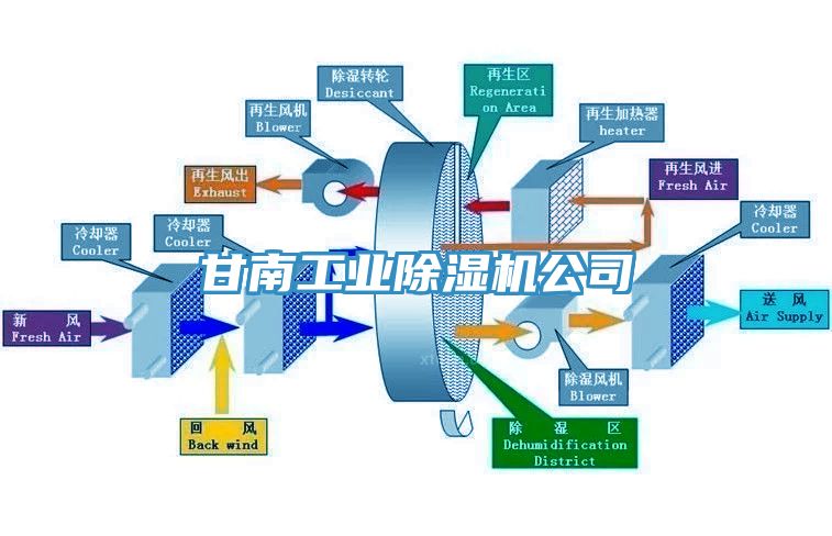 甘南工業除濕機公司