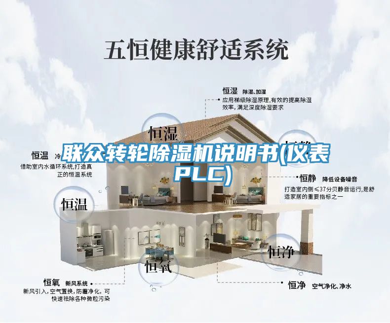 聯(lián)眾轉(zhuǎn)輪除濕機(jī)說(shuō)明書(儀表 PLC)