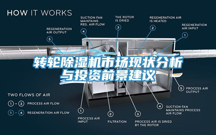 轉(zhuǎn)輪除濕機(jī)市場(chǎng)現(xiàn)狀分析與投資前景建議